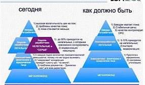 Ломозаготовители проголосовали за новый закон