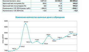 Прогноз курса доллара на фоне пикирующей экономики