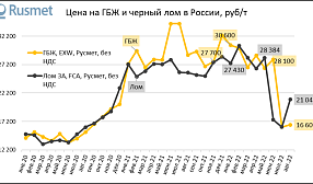 ГБЖ дешевле лома