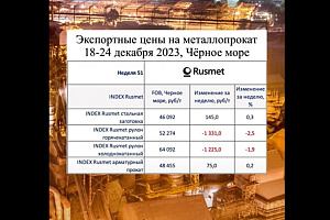 Экспортные цены на прокат, Чёрное море, 25 декабря