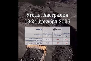 Цены на коксующийся уголь, Австралия, 25 декабря 2023 г.