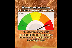 Факторы роста и спада цен на прокат черных металлов, 9 января 2024