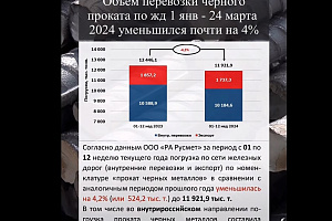 Объём потребления металлопроката ниже, чем в прошлом году