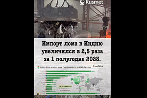 Импорт лома в Индию увеличился в 2,5 раза за 1 полугодие 2023