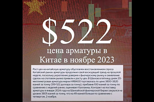 Цена арматуры в Китае в ноябре 2023