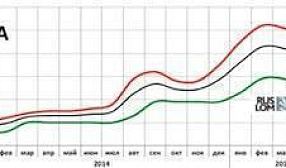 Разброс ломовых цен «на земле» наносит удар