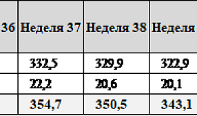 О ситуации на российском рынке лома черных металлов. Итоги 40 недели 2021 г.