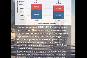 Потребление металлов сократилось на 4%. Все ждут весеннего оживления рынка