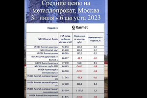 Средние цены на металлопрокат в РФ, 30 июля - 6 августа