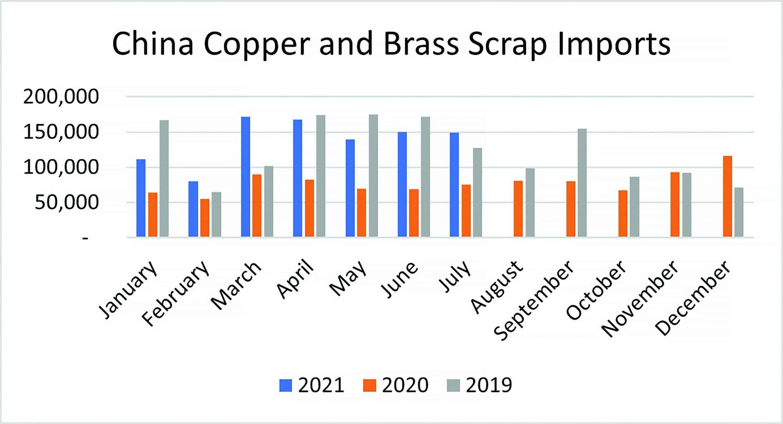 china copper and brass scrap imports
