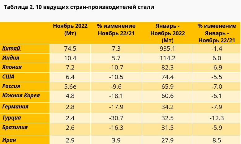  e - оценка. Рейтинг 10 ведущих стран-производителей, основан на совокупном показателе за год
