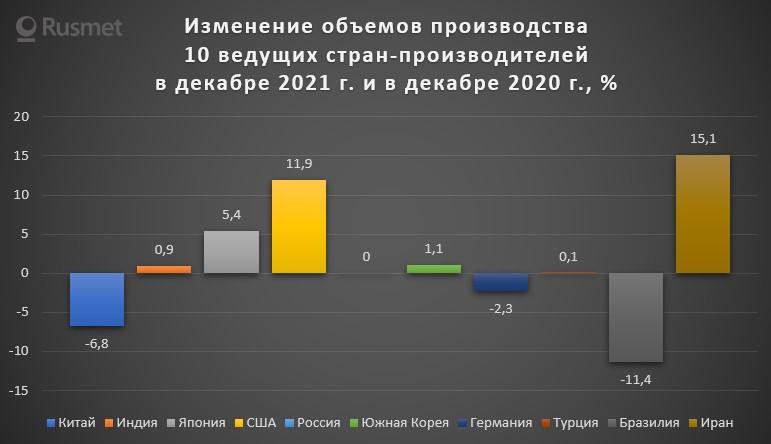 e - оценка. Рейтинг 10 ведущих стран-производителей, основан на совокупном показателе за год