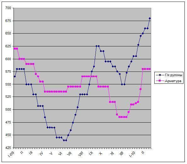 Дед пожарной охраны. Vol. 19 февраля 2010. 19 февраля 2010. 19 февраля 2010.