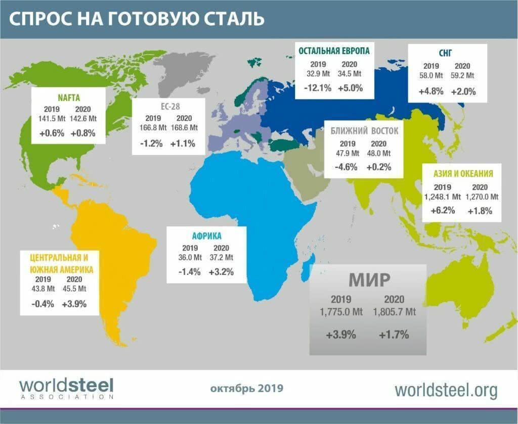спрос на готовую сталь